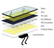 solar back sheet